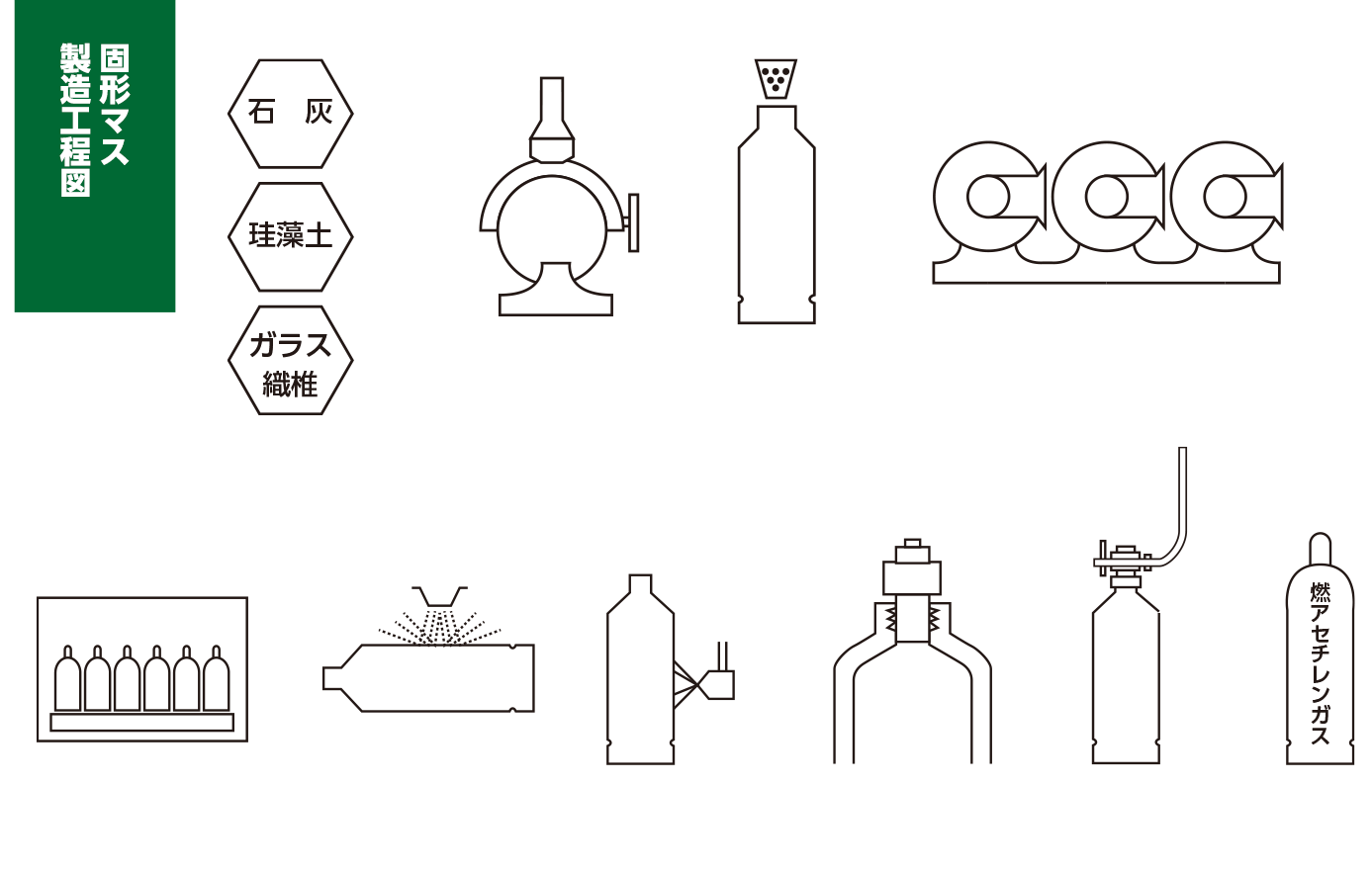 溶解アセチレン容器製造 | 関東アセチレン工業株式会社